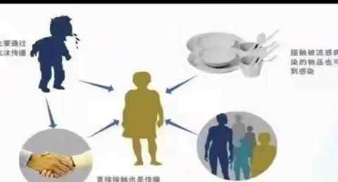 预防流感 守护健康——流感预防知识宣传