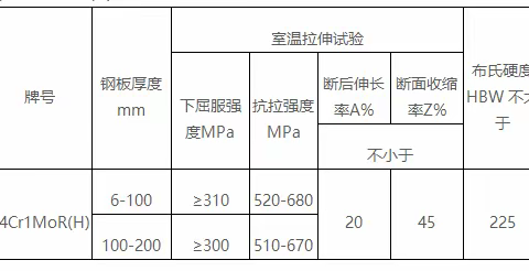 14Cr1MoR(H)碳当量14Cr1MoR(H)能源部探伤NB/T47013.3-2015