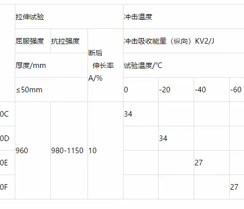 WQ960C、D、E、F能源部探伤NB/T47013.3-2015