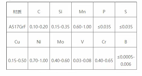 A517GrF美标探伤ASTM A578/A578M