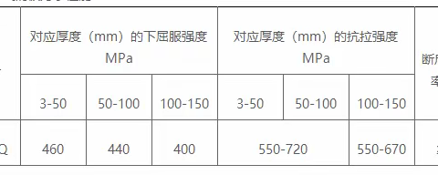 欧标S460Q对应国标牌号Q460D