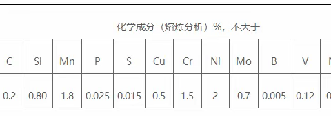 WQ690D碳当量CEV、拉伸实验、冲击实验