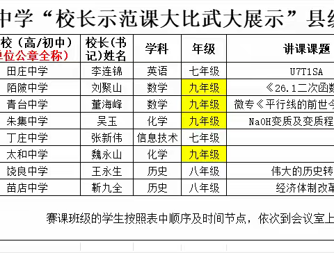 百舸争流竞风采，三尺讲台绽芳华——2024年春期社旗县校长（园长）示范课大比武苗店中学赛点活动纪实