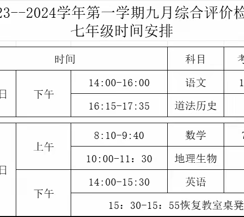 【全环境立德树人】滕西中学七年级教学部周工作总结（第七周）