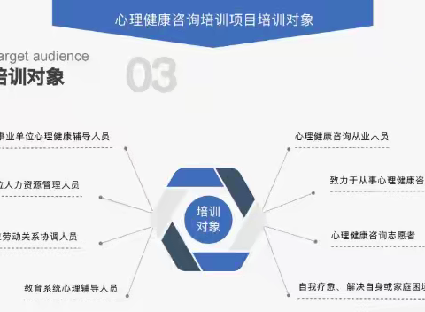 人力资源和社会保障部社会保障能力建设中心【心理健康咨询】证书项目线上报名中心