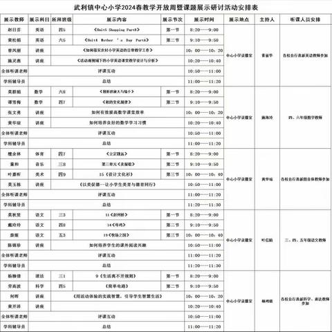 教学开放展风采 教研并举绽芬芳——武利镇中心小学教学开放周暨课题展示活动