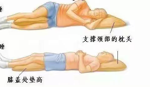 带你了解腰椎间盘突出症