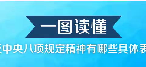 一图读懂违反八项规定的具体表现