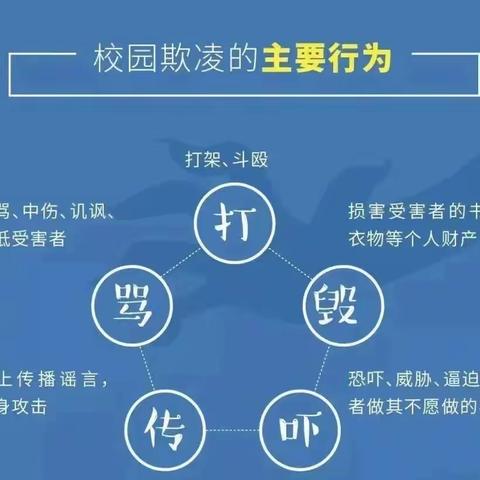 校园防欺凌 友爱伴成长