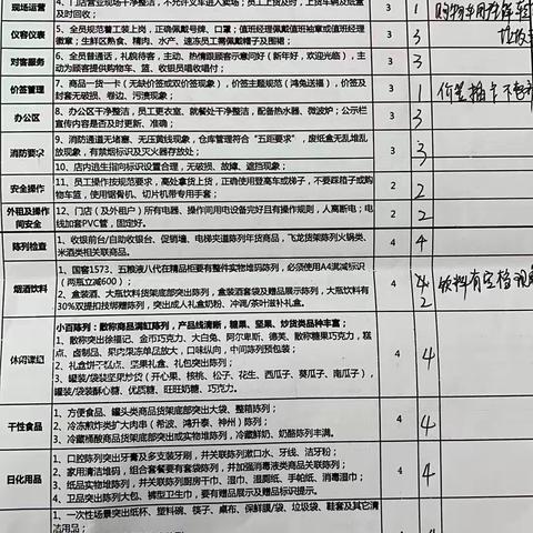 春节巡店-门店：仓储超市吴家山店