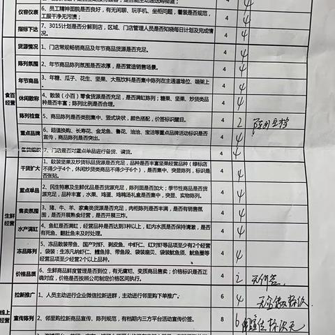 春节巡店-门店：社超碧海花园店