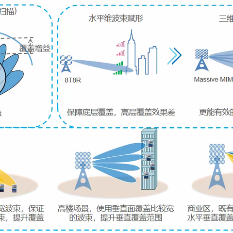 临沂移动运用AI智能寻优算法提升5G覆盖