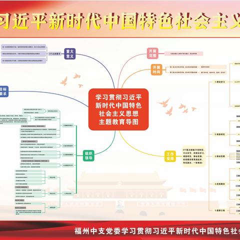 2023年5月钞票处理中心党支部理论学习微课堂 主题教育特辑