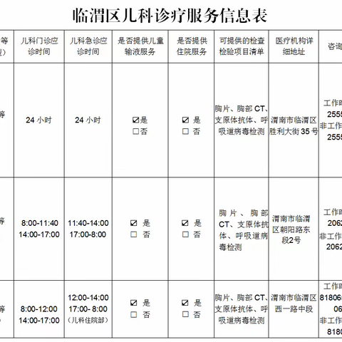 渭南市临渭区儿科诊疗服务信息公示