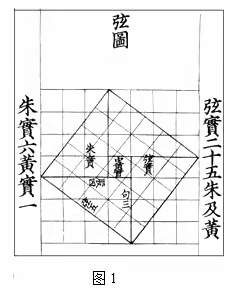 同学同研共学共长-勾股定理