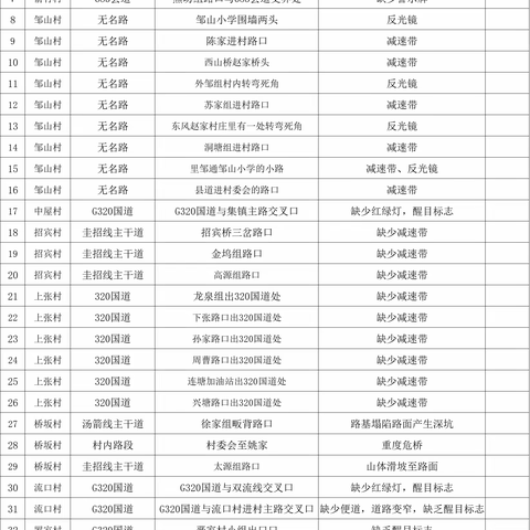 圭峰镇多措并举筑牢道路交通安全屏障