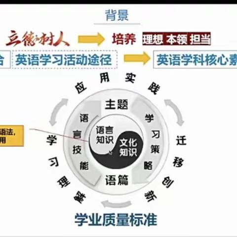 莲湖区“杜娟校级名师+ 研修共同体”活动宣传简报9-10月份