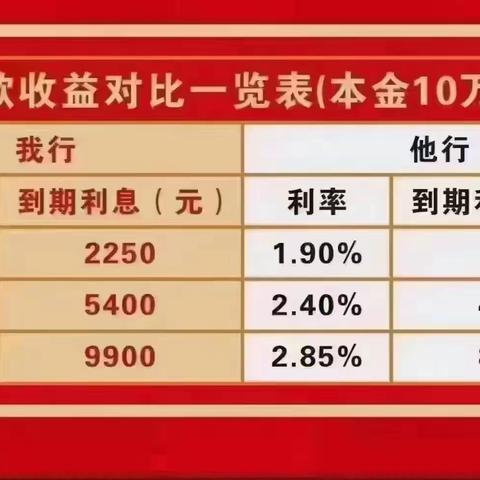 服务城乡新起航  根植沙澧再扬帆--李集信用社感恩回馈客户，喜迎开门红！