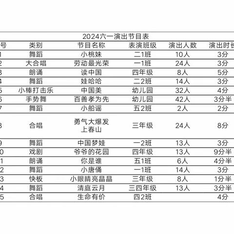 童心同梦同成长——刘固联校关爱学生幸福成长，庆祝六一儿童节活动纪实