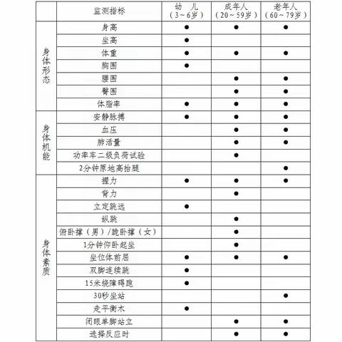 全民免费，快来参加! 2024年明溪县国民体质监测开始啦！