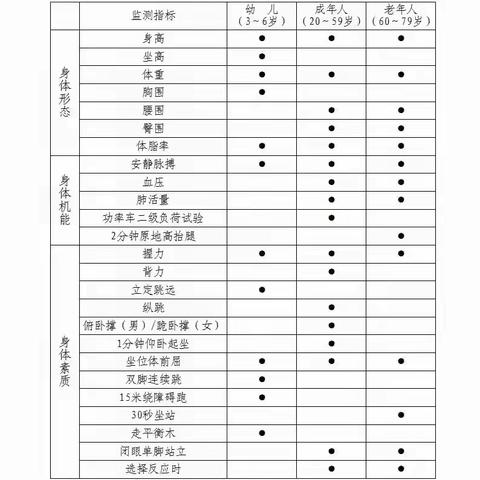 向健康出发！2025年明溪县常态化国民体质监测开始啦！