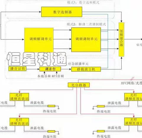 隧道FM调频广播覆盖技术方案
