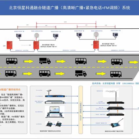 隧道FM无线调频广播、隧道高清晰语音广播、隧道紧急电话融合覆盖解决方案