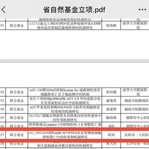 【捷报频传】2022年临床药学室在科研学术中屡创突破