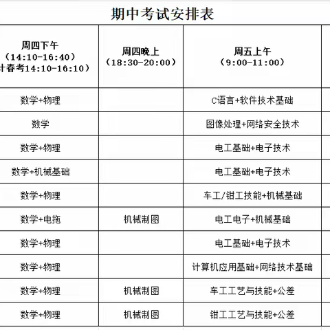 以考促教，以考促学 ——基础部职教高考班组织第二次月考