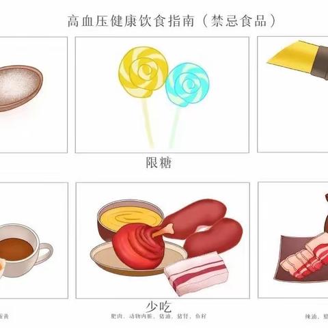 高血压自我管理手册