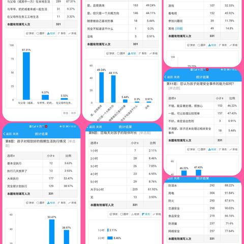 威县第五中学对学生假期生活开展调研指导工作