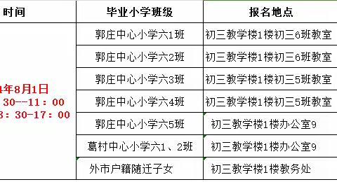 句容市郭庄中学2024级初一新生招生通知