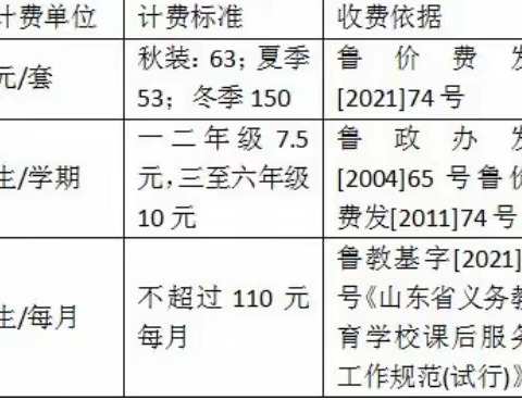 2024年菏泽高新技术产业开发区吕陵镇贾坊小学收费公示