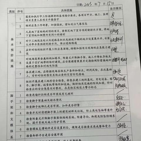 【深圳市第三儿童医院项目】台风前安全生产检查与安全教育交底工作汇报