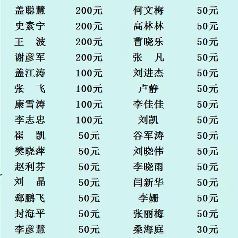 “让爱为生命续航” 捐款31040元