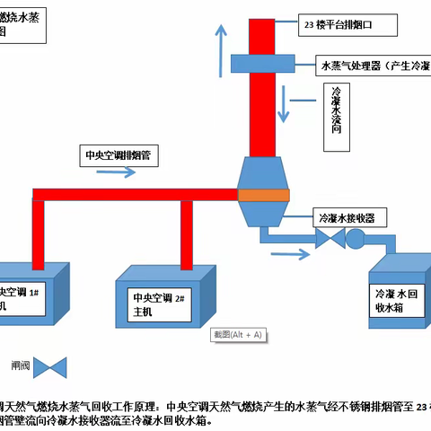 贵阳中支全面完成中央空调节水改造