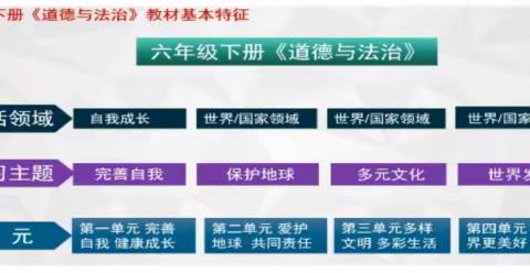 核心素养指向下小学道德与法治作业设计及学生素养展示（30）---六下 《早期文明发祥地》