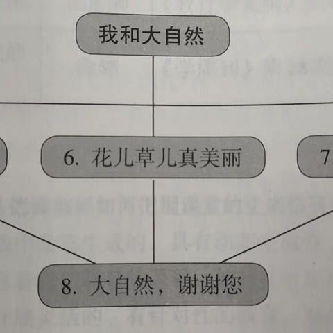 核心素养指向下小学道德与法治作业设计及学生素养展示（57）——  一年级下册第二单元