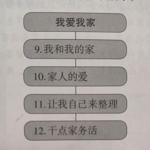 核心素养指向下小学道德与法治作业设计及学生素养展示（69）——  一年级下册第三单元《我爱我家》