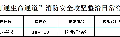 消防办日常工作简报5月16日 星期二