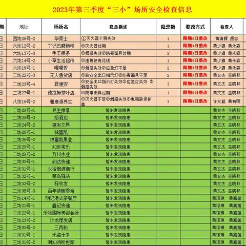 消防办日常工作简报 8月31日 星期四