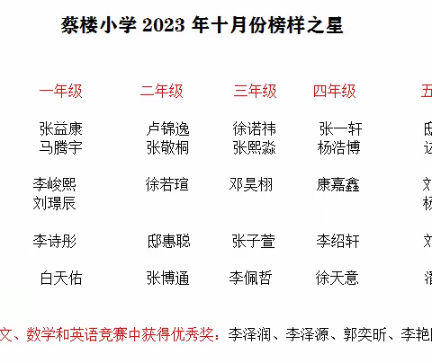 争做榜样之星 绽放精彩光芒 ---蔡楼小学十月份榜样之星