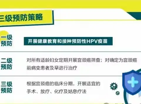 关爱女性—从身边人做起||富平县城关中心卫生院开通四、九价HPV疫苗接种暑期专场