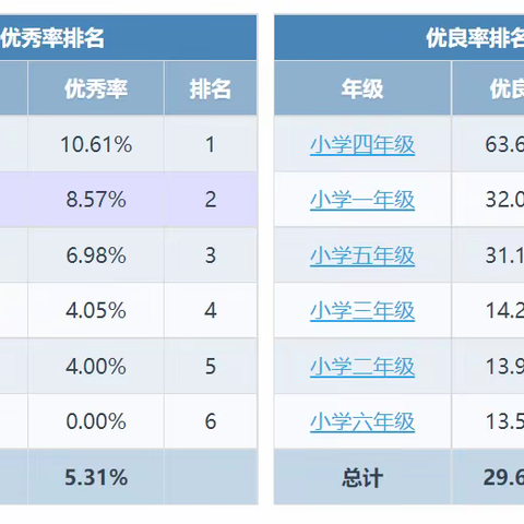 邹庄镇呦山小学体质健康测试成绩公示