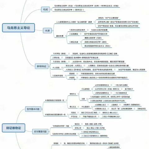 画一个学科思维导图