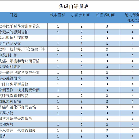 新冠阳性人员与焦虑