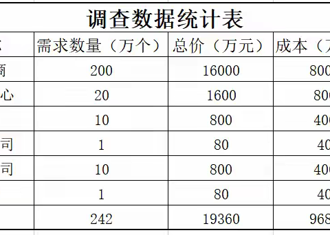 图表链接