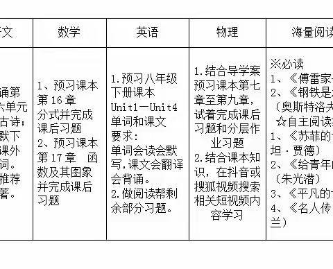 劳逸结合 弯道超车---淮阳一高初中部八年级致家长和学生的一封信