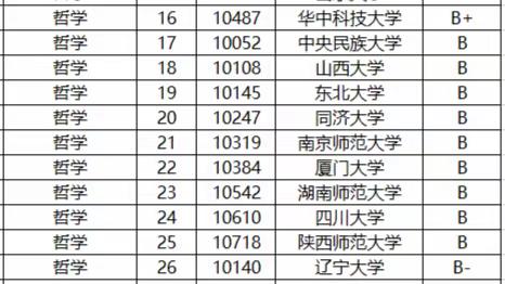 【高考志愿填报参考2】哲学类包括哪些本科专业？就业前景如何？该类专业好的大学有哪些？