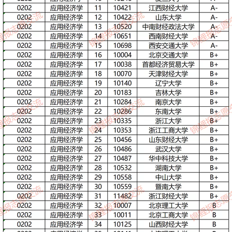 【高考志愿填报参考5】金融类包括哪些本科专业？就业前景如何？该类专业好的大学有哪些？